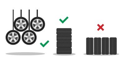 Kako pravilno shranjevati letne pnevmatike